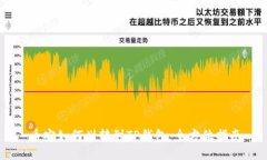 币安如何划转到TP钱包：全