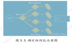 tpwallet提币流程详解：如何