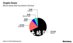 如何将达世币放入以太坊