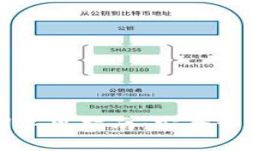 TPWallet私钥导出指南：安全管理与备份策略
