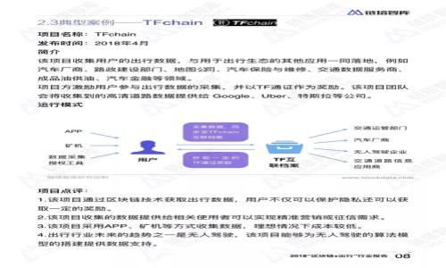 如何在tpwallet中安全导出私钥？是否需要断网？