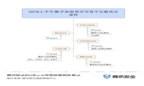 TPWallet市场无反应的解决方案与常见问题解析