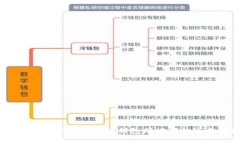 深入解析BIP39：比特币钱包