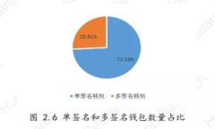 如何在Token.im钱包中添加