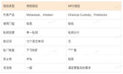如何安全有效备份狗狗币