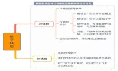 USDT钱包手续费详细解析：