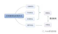 从抹茶提币到TPWallet的教程