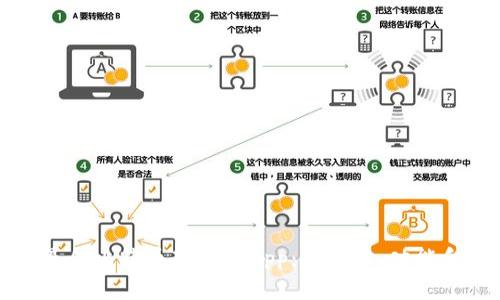如何选择最佳比特币硬钱包App：安全性、功能和使用指南