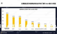 美国USDT用什么钱包？选择
