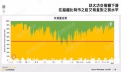 如何选择欧意转TP Wallet通