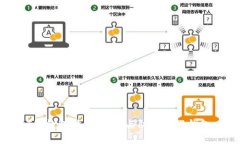 USDT假钱包：如何识别与防