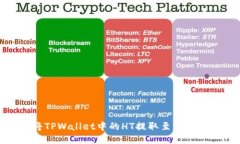 如何将TPWallet中的HT提取至