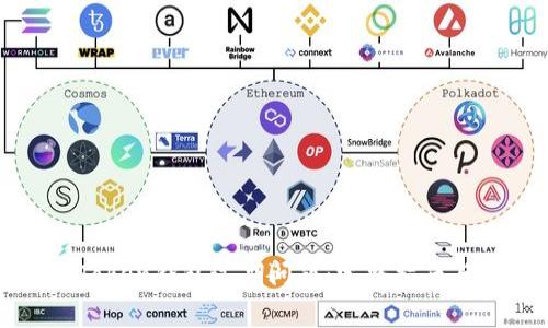 如何解决Token钱包过期问题：完整指南与常见问答