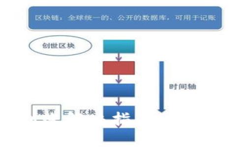 TPWallet转账未到账解决指南：确保你的钱包交易安全