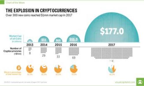 币安提现到TPWallet的手续费解析及相关问题解答