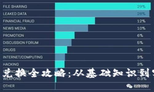 TRX钱包兑换全攻略：从基础知识到实操指南