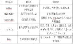 如何选择一款适合自己的