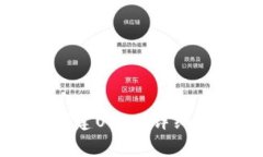 如何通过麦子钱包创建U