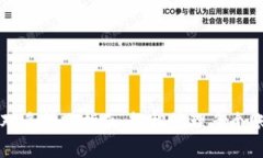 TPWallet一对多转账指南：轻