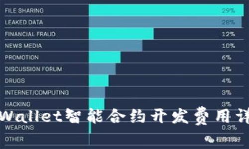 TPWallet智能合约开发费用详解