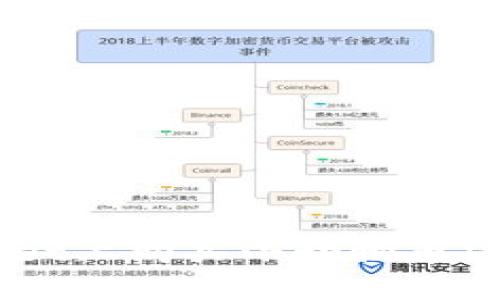 如何在TPWallet上购买小动物币（Animal Coin）