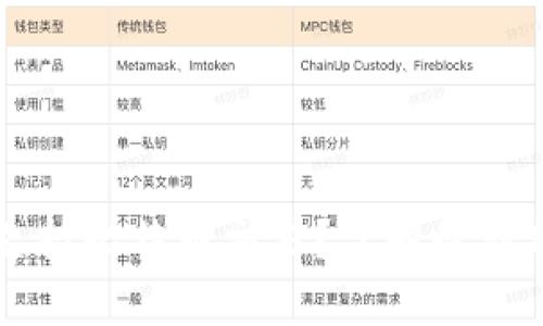 苹果钱包是否支持比特币交易？了解最新功能与使用方式