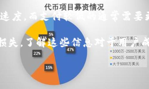   如何使用TPWallet合约地址进行交易和操作 / 
 guanjianci TPWallet, 合约地址, 加密货币交易 /guanjianci 

TPWallet是一种流行的数字资产钱包，用户可以通过它来存储和管理他们的加密货币。TPWallet支持多种区块链，并提供简便的合约地址管理功能。在本文中，我们将详细介绍如何使用TPWallet合约地址，包括其基本概念、使用方法以及常见问题的解答，帮助您更好地理解和使用这一工具。

## 什么是TPWallet合约地址？

合约地址是智能合约在区块链上的唯一标识符。每一个智能合约在区块链上都有一个独特的地址，这个地址是由合约代码生成的。TPWallet的合约地址通常用于与去中心化应用（DApp）互动，进行交易、资产管理等操作。

TPWallet作为一个多链钱包，支持以太坊、波场等多个区块链平台的合约地址。使用合约地址，用户能够访问区块链上的智能合约，获取资产、参与交易和执行合约指令。了解合约地址的操作方法，对于想要深入使用DApp的用户来说，是非常重要的。

## 如何获取TPWallet合约地址？

用户可以通过以下步骤在TPWallet中获取合约地址：

1. **打开TPWallet应用**：首先，确保您的手机上安装了TPWallet应用，并成功注册和登录账户。

2. **选择链类型**：在主界面，用户可以选择要操作的区块链，如以太坊或波场等。

3. **访问合约功能**：在成功选择链后，用户可以点击“合约”或“DApp”栏目，浏览可用的合约列表。

4. **复制合约地址**：点击您感兴趣的合约，进入合约详情页面，通常页面上会显示合约地址，您可以选择复制该地址以便后续使用。

## 如何使用TPWallet合约地址进行交易？

使用TPWallet合约地址进行交易主要涉及到以下步骤：

1. **选择资产类型**：在TPWallet主界面中，选择您想要交易的数字资产。

2. **进入交易界面**：选择“发送”或“交易”按钮，进入交易界面。在该界面上，您可以输入接收方的合约地址。

3. **输入合约地址**：在“接收方地址”栏中粘贴从合约详情中复制的地址。确保地址无误，因为一旦发送，无法恢复。

4. **确认交易信息**：输入您希望发送的资产数量，并仔细核对交易信息，确认无误后点击“确认交易”。

5. **完成交易**：交易提交后，您可以在交易记录中查看其状态。

## TPWallet合约地址常见问题解答

在使用TPWallet合约地址时，用户可能会遇到一些常见问题。以下是五个相关问题的详细解答：

### 1. TPWallet合约地址是否安全？

TPWallet作为一个多链钱包，其安全性取决于多个因素。首先，确保您下载的是官方网站提供的应用，以避免假冒应用可能带来的安全隐患。其次，合约地址本身是公开的，不同于您的私钥，用户可以随意查看。

但是，发送资产到错误的合约地址是不可逆的，因此务必仔细核对地址。此外，使用TPWallet提供的合约互动功能时，一定要确认合约的真实性及其代码是否经过安全审核。

引入额外的安全措施，如双重认证和定期更新密码，也是保护您数字资产安全的重要步骤。总之，TPWallet具备良好的安全性，但用户的警惕性同样重要。

### 2. 如何判断TPWallet合约地址的合法性？

判断TPWallet合约地址的合法性，首先要从合约的来源着手。用户可以在区块链浏览器上查看合约地址的相关交易历史，包括创建者、最近的活动以及与该地址相关的其他合约或地址。

此外，社区推荐和使用频率也是判断合约合法性的重要参考。一般来说，活跃度高、用户评价良好的合约地址，往往是合法的。同时，很多知名项目会在其官方网站上公布合约地址，用户可以通过比对这些信息来判断合约地址是否安全可靠。

最后，向其他有经验的用户请教也是一个不错的方法，利用社交平台或相关论坛，获取更具权威性的建议。

### 3. TPWallet合约地址与普通地址有何不同？

TPWallet合约地址和普通钱包地址最大的不同在于其功能和用途。普通钱包地址主要用于收发资产，而合约地址则是智能合约的具体实现，通常不直接持有资产，而是指向代码能够执行的规则和逻辑。

普通地址只是数字货币的存储位置，用户可以随意往来发送资产，而合约地址则涉及更复杂的条件和规则。例如，一个合约地址可能会设定资产转移的条件，允许某些条件满足后才执行资金转移。而且，合约地址不提供对用户资产的直接控制，用户必须通过合约提供的功能与其互动。

这种差异意味着在操作合约地址时，用户需要对合约的行为和逻辑有更深入的理解，以避免不必要的损失。

### 4. 如何处理TPWallet合约地址的错误转账？

不幸的是，发送资产到错误的TPWallet合约地址是不可逆的，因此预防是最好的策略。在转账之前，务必确保合约地址是正确的。然而，如果发生了错误转账，您可以尝试以下步骤：

首先，您可以联系合约的开发者，询问他们是否有可能恢复您的资产。虽然很多情况下，开发者可能没有技术手段恢复资产，但有时他们可以提供帮助。

其次，您可以在相关社区寻找帮助，通过社交媒体发布您的问题，查看是否有其他用户经历过类似情况并成功恢复资产。当然，及时采取行动是关键，因为越早联系与查询，恢复的机会越大。

最后，将这种情况作为一课，重新审视和提升个人的契约意识和警惕性，确保未来不再发生类似的错误。

### 5. TPWallet合约地址的交易费如何计算？

TPWallet合约地址的交易费用通常由网络的拥挤程度、交易的复杂性以及所使用的区块链类型等多个因素共同决定。在以太坊等平台上，交易费用是由“Gas”表示的，用户需要为执行合约交易支付一定的Gas费用。Gas费用的价格随市场变化而变化，往往在交易高峰期会上涨。

用户在提交交易时，可以根据自己的需求选择Gas的上限，这会影响交易的确认速度。一般来说，支付更高的Gas费用可以加快确认速度，而支付较低的通常需要更长的时间。

此外，TPWallet也会综合考虑其他费用，因此用户在进行资产转移或合约互动时，应提前查询和估算所需费用，以避免意外的经济损失。了解这些信息对于用户成功进行交易极为重要。

通过以上详尽的介绍，我们希望能帮助您更深入地理解TPWallet合约地址的使用方法和相关知识。如有其他疑问，欢迎随时咨询。