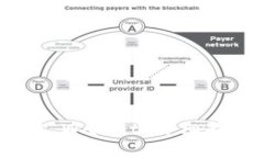 如何将USDT转入TP Wallet：详