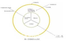 如何选择和使用USDT钱包：