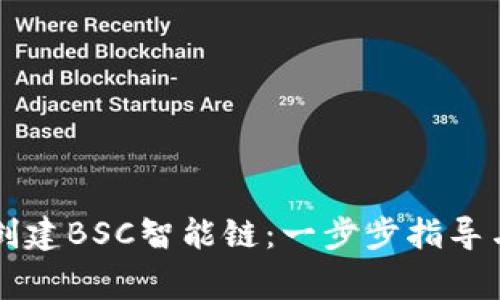 TPWallet如何创建BSC智能链：一步步指导与常见问题解答