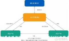 TPWallet中出现的GXFC是什么