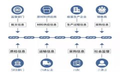 USDT 钱包简介：USDT 属于哪