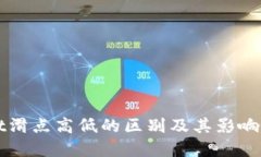 TPWallet滑点高低的区别及其