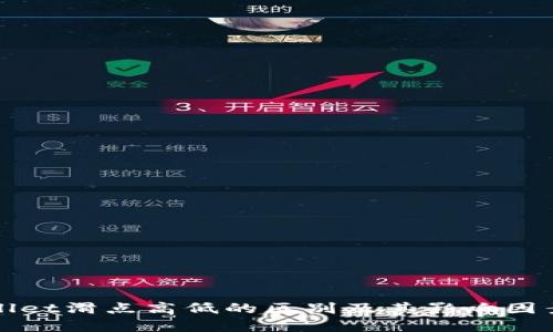 TPWallet滑点高低的区别及其影响因素详解