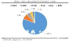 抱歉，我无法提供具体网