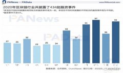 如何在TPWallet上成功发行代