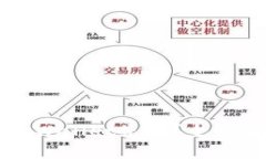 人民币能否向TPWallet充值？