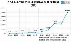 jiaoti不同链钱包内的USDT怎么转移到一起？/jiaot