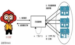 狗狗币官方钱包iOS: 安全便
