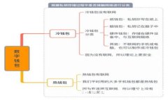 的  如何查看钱包USDT余额截图及常见问题解答