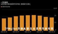 TPWallet价格走势及交易所价