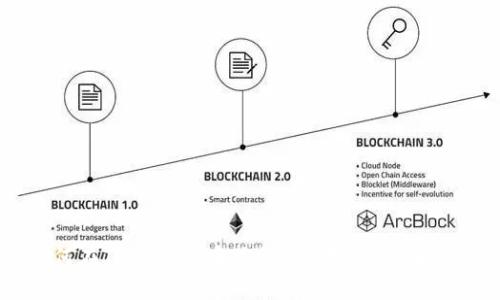 如何在TPWallet中兑换AIR代币：全面指南