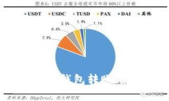 如何使用Token.im钱包转账比