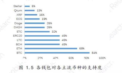狗狗币冷钱包备份指南：安全保护你的数字资产