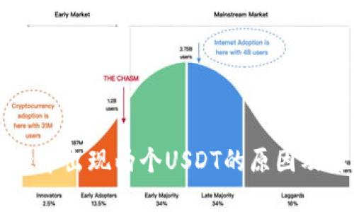 TPWallet中出现两个USDT的原因及解决方案