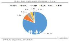 如何选择和使用比特币C