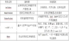 如何在钱包中交易狗狗币