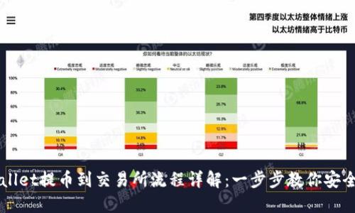 TPWallet提币到交易所流程详解：一步步教你安全提币
