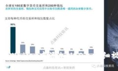 如何在TPWallet中添加USDT：详细视频教程