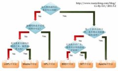 以太坊钱包转币未到账：
